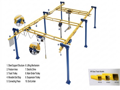 KBK Single Girder Suspended Crane for Electronic Assembly Lines